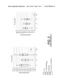 Metabolic and Genetic Biomarkers for Memory Loss diagram and image