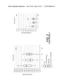 Metabolic and Genetic Biomarkers for Memory Loss diagram and image