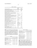 Metabolic and Genetic Biomarkers for Memory Loss diagram and image