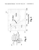 Integrated Circuit Having Receiver Jitter Tolerance ( JTOL ) Measurement diagram and image