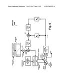 Integrated Circuit Having Receiver Jitter Tolerance ( JTOL ) Measurement diagram and image