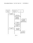 Communication Establishment Method, Device, and System diagram and image