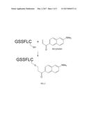 GHRELIN O-ACYLTRANSFERASE INHIBITORS diagram and image