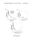 GHRELIN O-ACYLTRANSFERASE INHIBITORS diagram and image