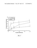 USE OF LEVOCETIRIZINE AND MONTELUKAST IN THE TREATMENT OF TRAUMATIC INJURY diagram and image