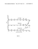 SELECTIVE HISTAMINE H4 RECEPTOR ANTAGONISTS FOR THE TREATMENT OF     VESTIBULAR DISORDERS diagram and image