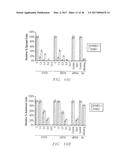 Peptides Of Syndecan-1 For Inhibiting Angiogenesis diagram and image