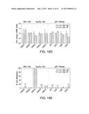 COMPOSITIONS AND METHODS FOR TARGETED EPIGENETIC MODIFICATION diagram and image