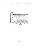 DUAL TARGETING DRUG CARRIER AND APPLICATION THEREOF diagram and image