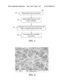 Stabilization of Metallic Nanowire Meshes Via Encapsulation diagram and image