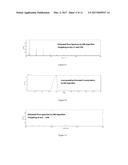 Method for Analyzing Mixture Components diagram and image