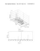 Method for Analyzing Mixture Components diagram and image