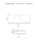 Method for Analyzing Mixture Components diagram and image