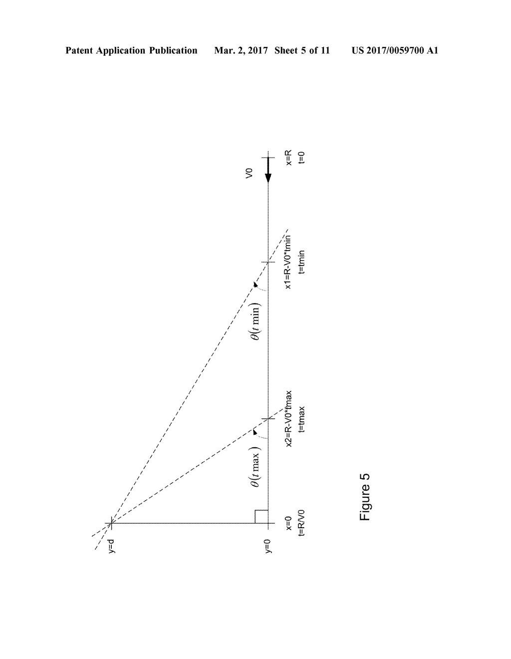 Error Correction In Low-Cost Off-Axis Doppler Radar Readings - diagram, schematic, and image 06