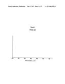 METHOD FOR ANALYZING BIOLOGICAL SPECIMENS BY SPECTRAL IMAGING diagram and image