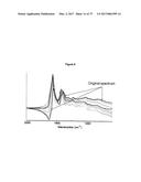 METHOD FOR ANALYZING BIOLOGICAL SPECIMENS BY SPECTRAL IMAGING diagram and image