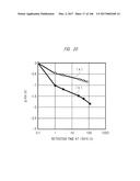 SEMICONDUCTOR DEVICE AND METHOD OF MANUFACTURING SEMICONDUCTOR DEVICE diagram and image