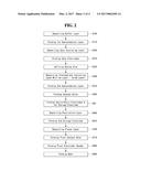 Thin Film Transistor Substrate and Display Using the Same diagram and image