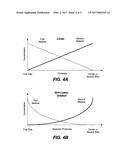 Combining Materials in Different Components of Selector Elements of     Integrated Circuits diagram and image