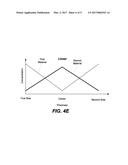 Combining Materials in Different Components of Selector Elements of     Integrated Circuits diagram and image