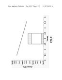 Combining Materials in Different Components of Selector Elements of     Integrated Circuits diagram and image