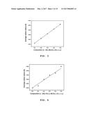 CERIA ELECTROLYTE FOR LOW-TEMPERATURE SINTERING AND SOLID OXIDE FUEL CELL     USING THE SAME diagram and image