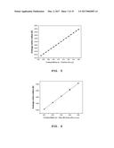 CERIA ELECTROLYTE FOR LOW-TEMPERATURE SINTERING AND SOLID OXIDE FUEL CELL     USING THE SAME diagram and image