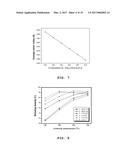 CERIA ELECTROLYTE FOR LOW-TEMPERATURE SINTERING AND SOLID OXIDE FUEL CELL     USING THE SAME diagram and image