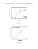 CERIA ELECTROLYTE FOR LOW-TEMPERATURE SINTERING AND SOLID OXIDE FUEL CELL     USING THE SAME diagram and image