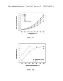 CERIA ELECTROLYTE FOR LOW-TEMPERATURE SINTERING AND SOLID OXIDE FUEL CELL     USING THE SAME diagram and image