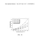 CERIA ELECTROLYTE FOR LOW-TEMPERATURE SINTERING AND SOLID OXIDE FUEL CELL     USING THE SAME diagram and image