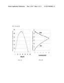 Enzyme Catalyzed Oxidation of Hydrocarbons diagram and image