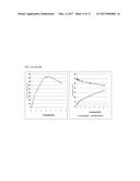 Enzyme Catalyzed Oxidation of Hydrocarbons diagram and image