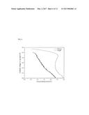 Enzyme Catalyzed Oxidation of Hydrocarbons diagram and image