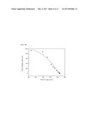 Enzyme Catalyzed Oxidation of Hydrocarbons diagram and image