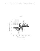 MULTI-ELECTRON REDOX ACTIVE MOLECULES FOR ENERGY STORAGE APPLICATIONS diagram and image