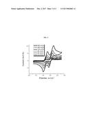 MULTI-ELECTRON REDOX ACTIVE MOLECULES FOR ENERGY STORAGE APPLICATIONS diagram and image