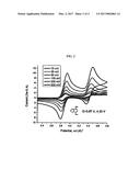 TWO-ELECTRON HIGH POTENTIAL AND HIGH CAPACITY REDOX ACTIVE MOLECULES FOR     ENERGY STORAGE APPLICATIONS diagram and image