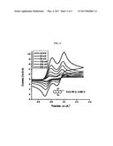 TWO-ELECTRON HIGH POTENTIAL AND HIGH CAPACITY REDOX ACTIVE MOLECULES FOR     ENERGY STORAGE APPLICATIONS diagram and image