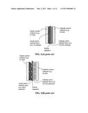 Rechargeable lithium batteries having an ultra-high volumetric energy     density and required production process diagram and image