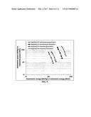 Rechargeable lithium batteries having an ultra-high volumetric energy     density and required production process diagram and image