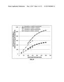 Rechargeable lithium batteries having an ultra-high volumetric energy     density and required production process diagram and image