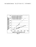 Rechargeable lithium batteries having an ultra-high volumetric energy     density and required production process diagram and image