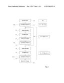 DPA PROTECTION OF A RIJNDAEL ALGORITHM diagram and image