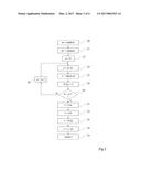 DPA PROTECTION OF A RIJNDAEL ALGORITHM diagram and image