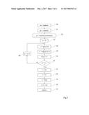 DPA PROTECTION OF A RIJNDAEL ALGORITHM diagram and image