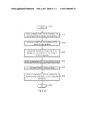 DYNAMIC VIRTUAL PRIVATE NETWORK diagram and image