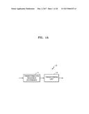 METHOD AND APPARATUS FOR IMAGE TRANSFORMATION, AND METHOD AND APPARATUS     FOR IMAGE INVERSE-TRANSFORMATION BASED ON SCANNING SEQUENCE diagram and image