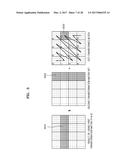 METHOD AND APPARATUS FOR IMAGE TRANSFORMATION, AND METHOD AND APPARATUS     FOR IMAGE INVERSE-TRANSFORMATION BASED ON SCANNING SEQUENCE diagram and image