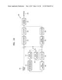 METHOD AND APPARATUS FOR IMAGE TRANSFORMATION, AND METHOD AND APPARATUS     FOR IMAGE INVERSE-TRANSFORMATION BASED ON SCANNING SEQUENCE diagram and image